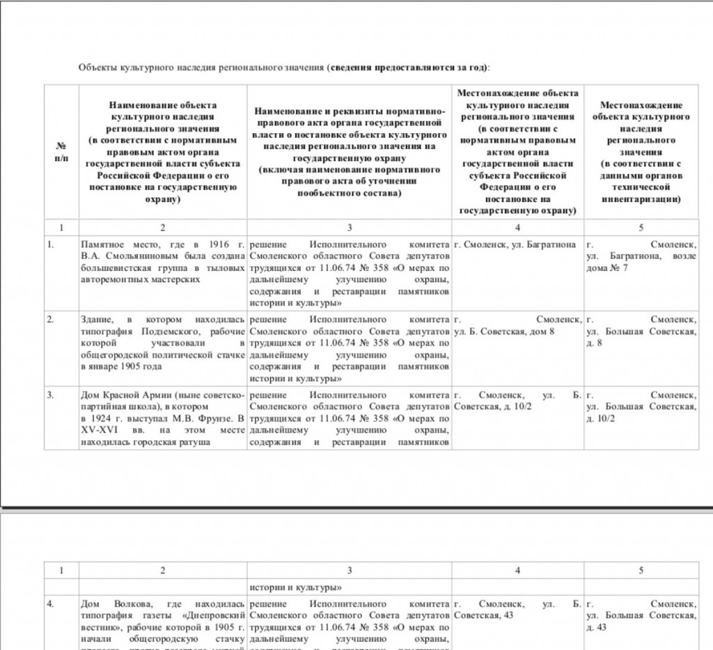 fr-okn-region_cult-dep-19072010_20032016