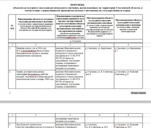 fr-okn-region_cult-dep-2010