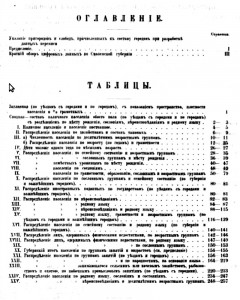 population-census-1897_contents1