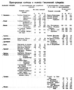 population-census-1897_contents2