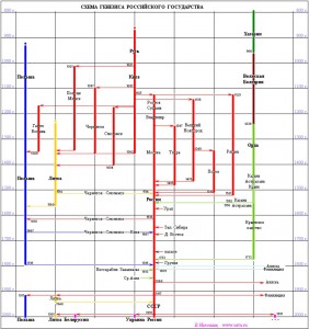 vv-nikolaev_genesis-russia