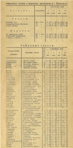 smolensk_periodicals-1938