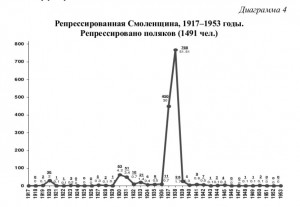ev-kodin_izv-smolgu12_diagr4