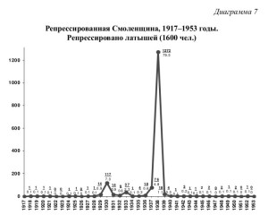 ev-kodin_izv-smolgu12_diagr7