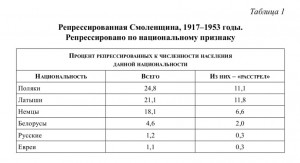 ev-kodin_izv-smolgu12_tab1
