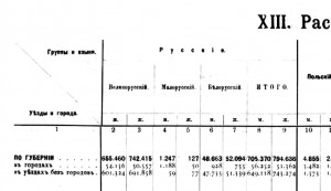 population-census-1897_p84