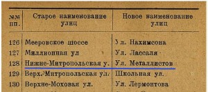 n-mitropolskaya-metallistov_reference-book1933-p27