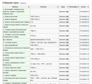 wikivoyage_smolensk-list_2