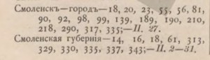 ni-maksimovich-dnepr1901_pages-smolensk