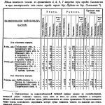 smolensk-1812-2012_schemes-polikarpov365
