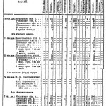 smolensk-1812-2012_schemes-polikarpov366