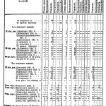 smolensk-1812-2012_schemes-polikarpov367