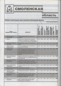 smolensk-politics-economics_ISANT-2003_p580