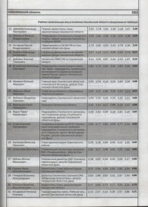 smolensk-politics-economics_ISANT-2003_p581