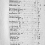 vi-grachev_plan-with-history-1917_streets-p2