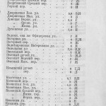 vi-grachev_plan-with-history-1917_streets-p3