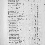 vi-grachev_plan-with-history-1917_streets-p4