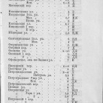 vi-grachev_plan-with-history-1917_streets-p5