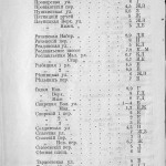 vi-grachev_plan-with-history-1917_streets-p6