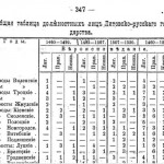 av-yarushevich-1896_ki-ostrozhskiy_247