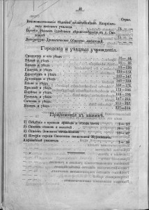pam-kn_smolensk-1904_contents-p44-applications