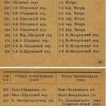 list_renamed-streets-1933_shklannaya_p25-26