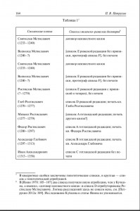 pv-petrukhin_smolensk-riga-gotland-treaty_irya-ran_p161
