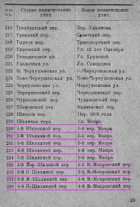 smolensk-reference-book1933_p25