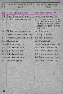 smolensk-reference-book1933_p26