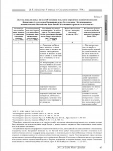 ib-mikhaylova-smolensk-taking1514_p47