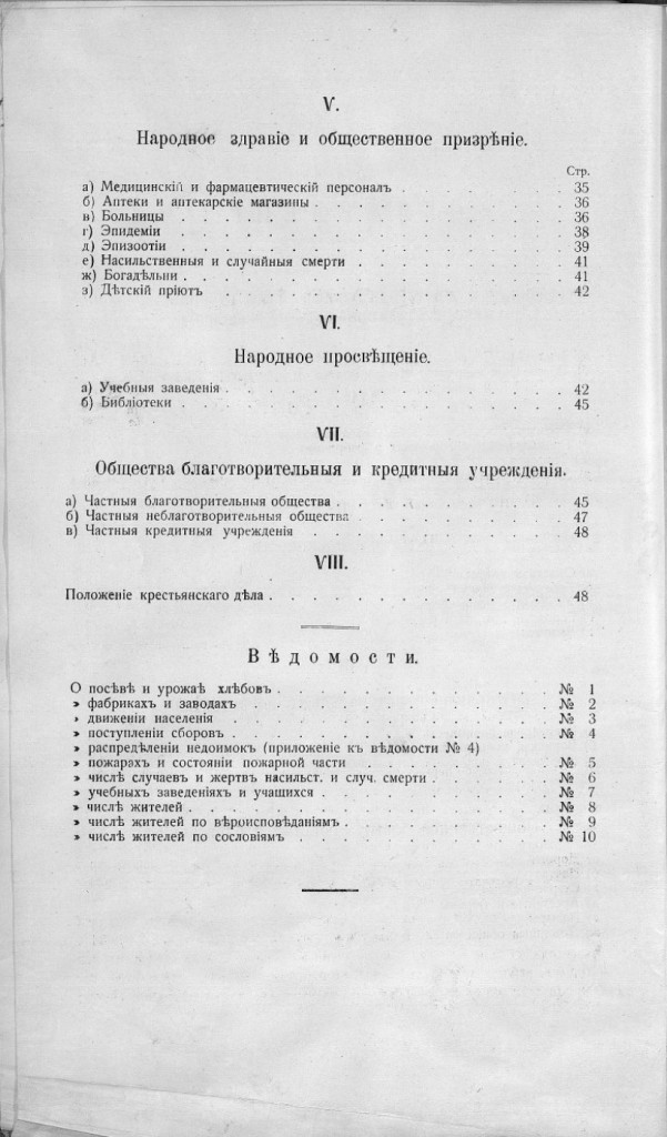 overview-smolensk--province_1913-15_gpib_contents-2